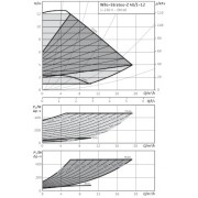 Насос Wilo Stratos-Z 50/1-9