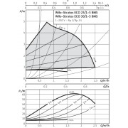 Насос Wilo Stratos ECO 25/1-5-BMS