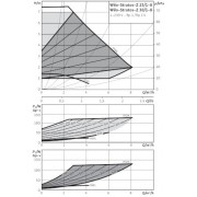 Насос Wilo Stratos-Z 30/1-8