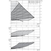 Насос Wilo Stratos-Z 30/1-8