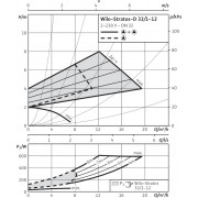 Насос Wilo Stratos-D 40/1-8