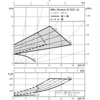 Насос Wilo Stratos-D 40/1-8